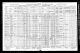 1931 Census of Canada, British Columbia, Grand Forks