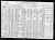 1920 Federal Census of Nebraska, Douglas County, Omaha