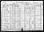1920 Federal Census of Nebraska, Sherman County, Loup City