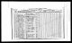 1925 State Census of North Dakota, Richland
