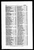 Canada, Voters Lists, 1935-1980